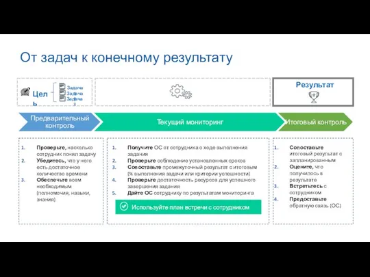 От задач к конечному результату Получите ОС от сотрудника о ходе