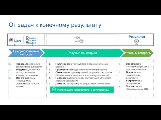 От задач к конечному результату Получите ОС от сотрудника о ходе