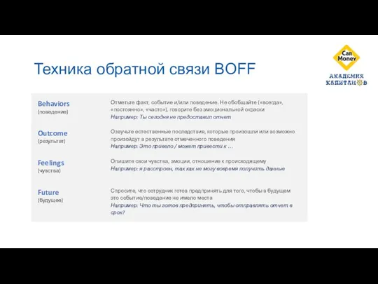 Техника обратной связи BOFF