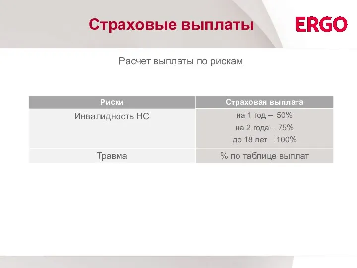 Страховые выплаты ? Расчет выплаты по рискам