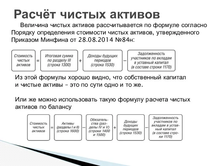 Величина чистых активов рассчитывается по формуле согласно Порядку определения стоимости чистых