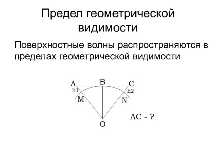 Предел геометрической видимости Поверхностные волны распространяются в пределах геометрической видимости