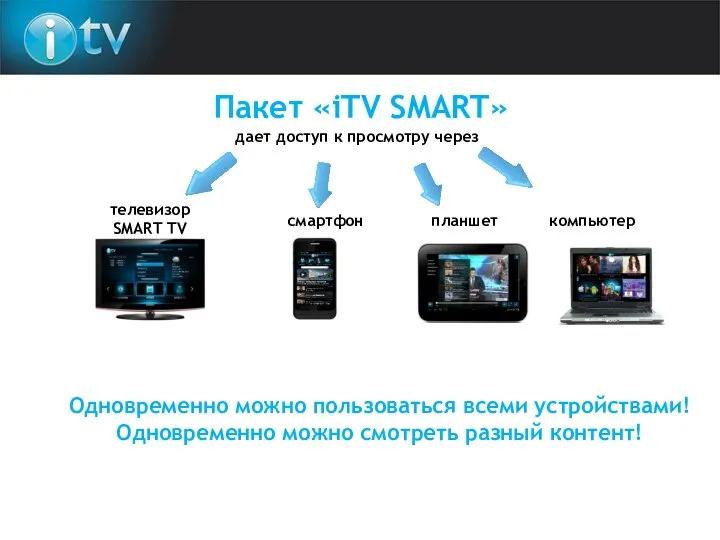 Одновременно можно пользоваться всеми устройствами! Одновременно можно смотреть разный контент! Пакет