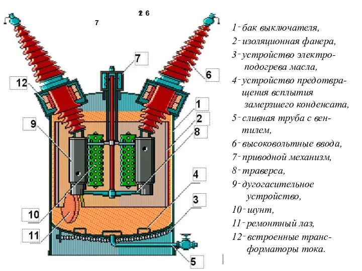 2 1 6 7 1‑ бак выключателя, 2‑ изоляционная фанера, 3‑