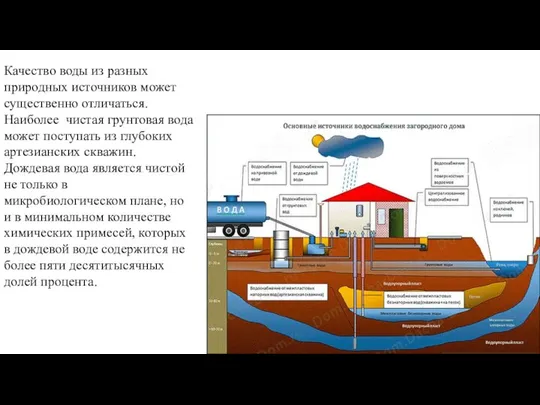 Качество воды из разных природных источников может существенно отличаться. Наиболее чистая