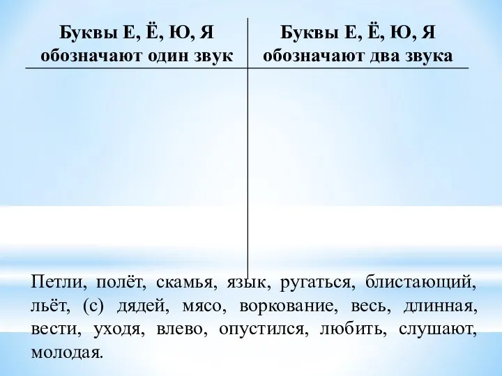 Петли, полёт, скамья, язык, ругаться, блистающий, льёт, (с) дядей, мясо, воркование,