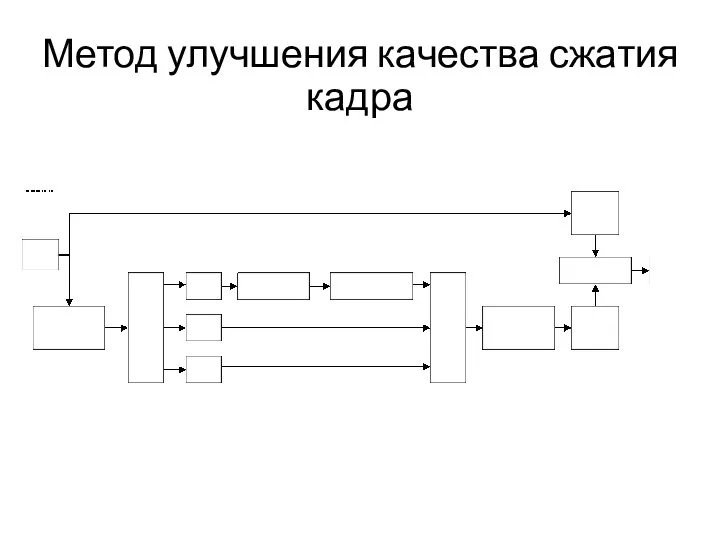 Метод улучшения качества сжатия кадра