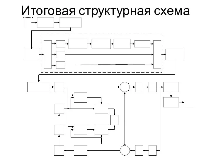 Итоговая структурная схема