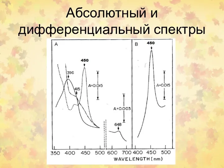 Абсолютный и дифференциальный спектры