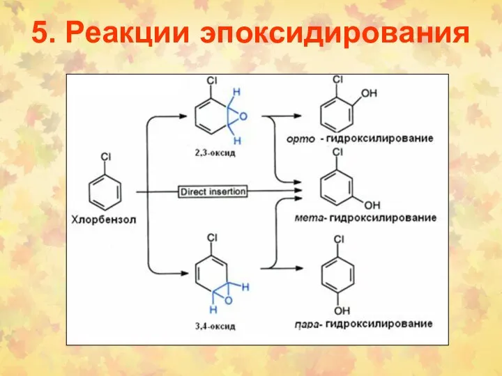 5. Реакции эпоксидирования