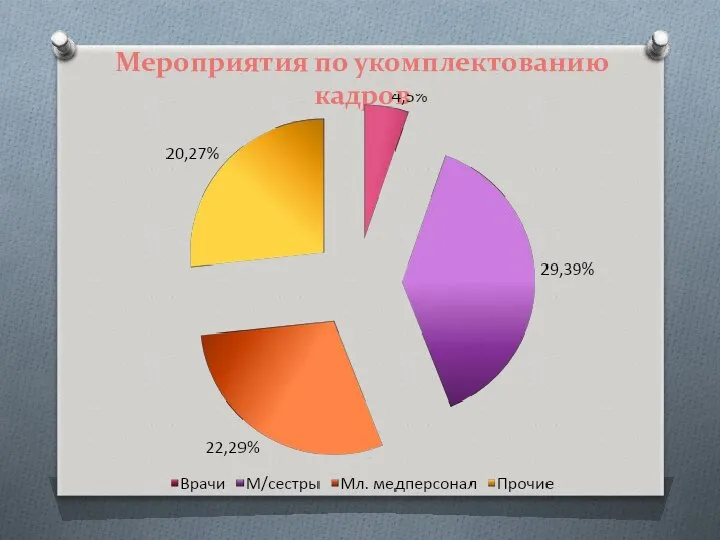 Мероприятия по укомплектованию кадров