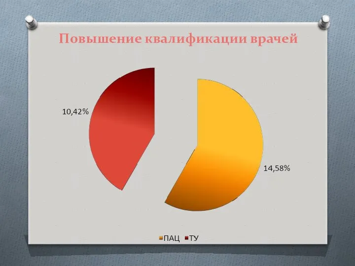 Повышение квалификации врачей