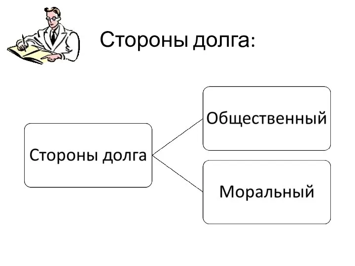 Стороны долга: