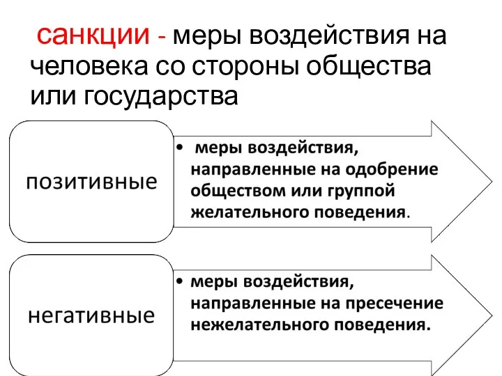 санкции - меры воздействия на человека со стороны общества или государства