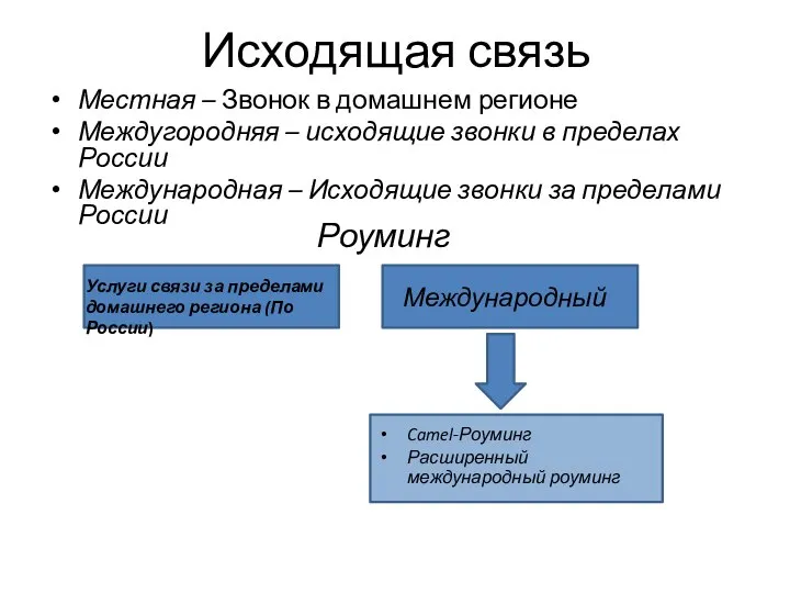 Исходящая связь Местная – Звонок в домашнем регионе Междугородняя – исходящие