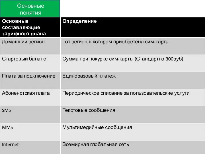 Основные понятия