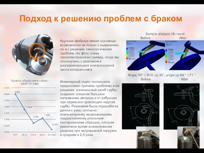 Подход к решению проблем с браком Крупные фабрики имеют огромные возможности