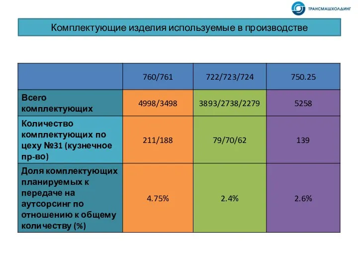 Комплектующие изделия используемые в производстве