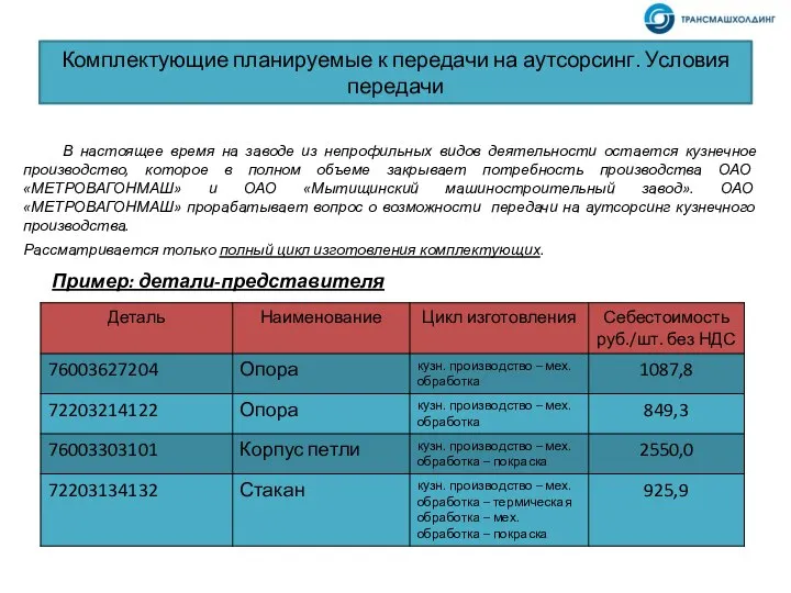 Комплектующие планируемые к передачи на аутсорсинг. Условия передачи В настоящее время