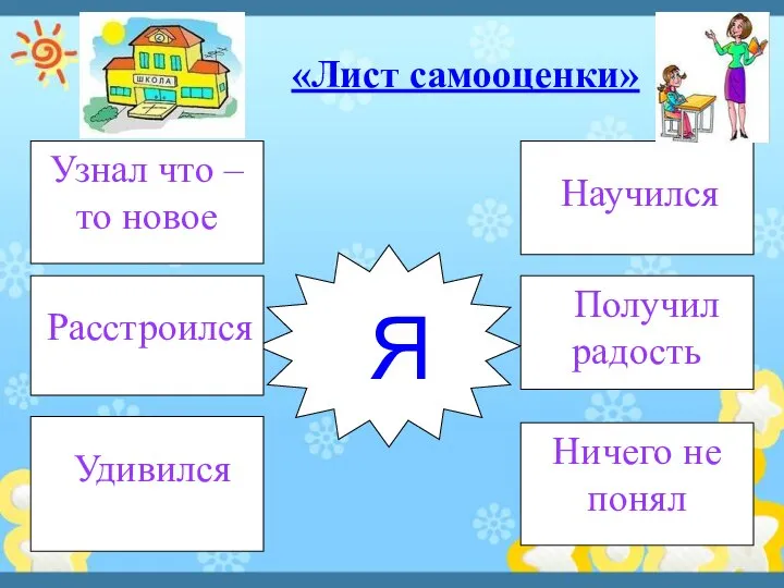 «Лист самооценки» Удивился Узнал что – то новое Научился Ничего не понял Я Расстроился Получил радость