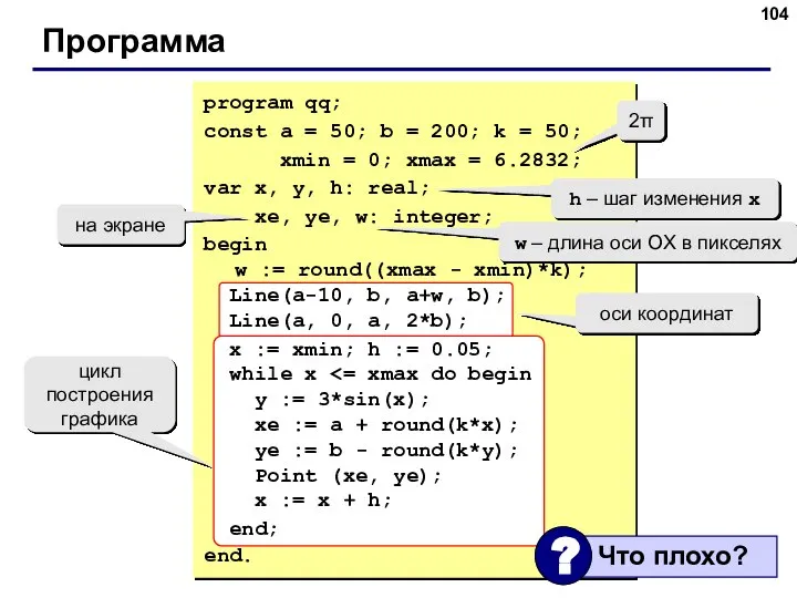 Программа 2π h – шаг изменения x w – длина оси