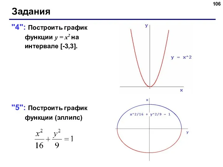 Задания "4": Построить график функции y = x2 на интервале [-3,3]. "5": Построить график функции (эллипс)