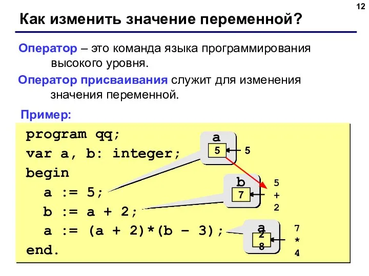 Как изменить значение переменной? Оператор – это команда языка программирования высокого