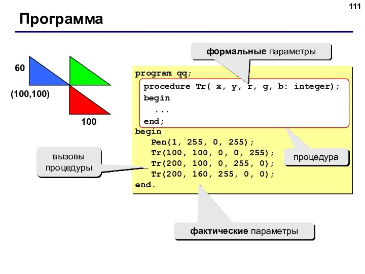 Программа program qq; begin Pen(1, 255, 0, 255); Tr(100, 100, 0,