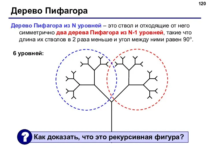 Дерево Пифагора Дерево Пифагора из N уровней – это ствол и