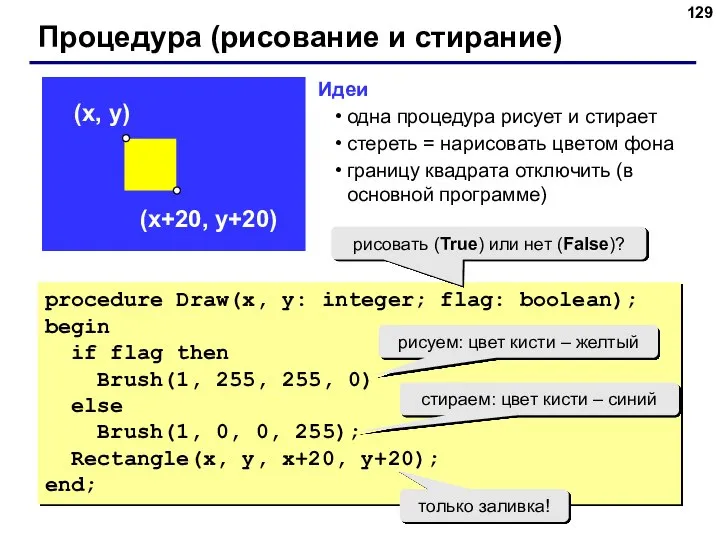 Процедура (рисование и стирание) procedure Draw(x, y: integer; flag: boolean); begin