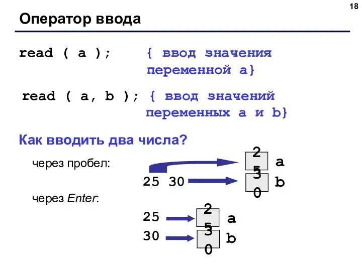 Оператор ввода read ( a ); { ввод значения переменной a}