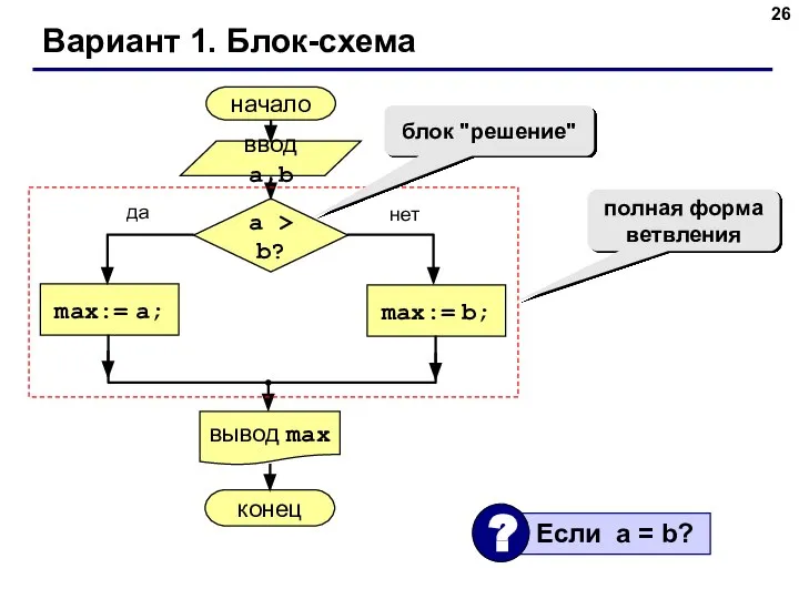 Вариант 1. Блок-схема полная форма ветвления блок "решение"