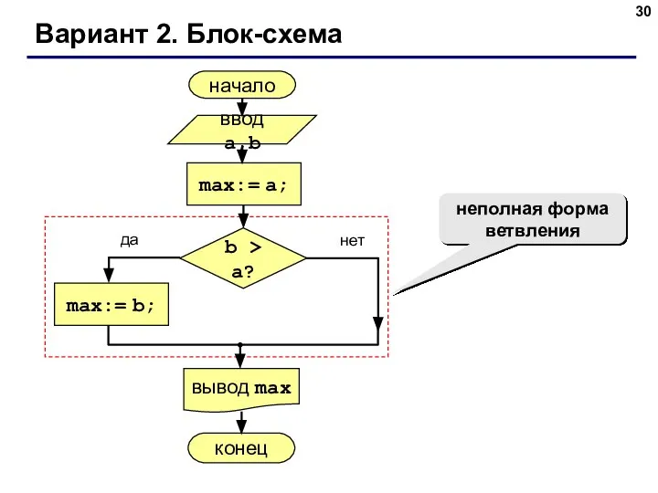 Вариант 2. Блок-схема неполная форма ветвления