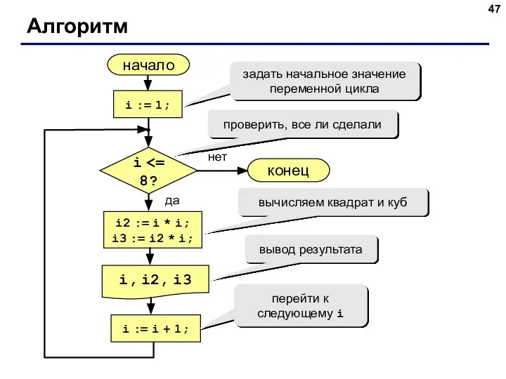 Алгоритм начало i, i2, i3 конец нет да i i :=