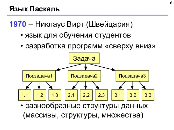 Язык Паскаль 1970 – Никлаус Вирт (Швейцария) язык для обучения студентов