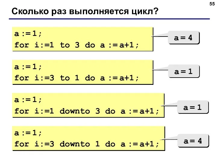 Сколько раз выполняется цикл? a := 1; for i:=1 to 3