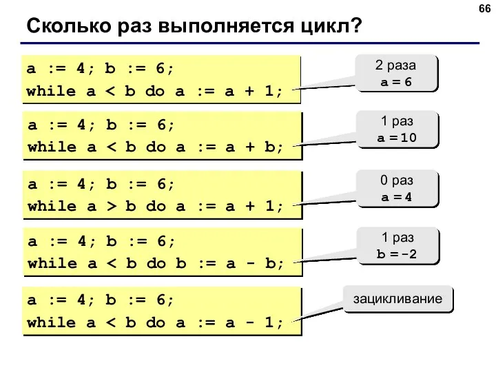 Сколько раз выполняется цикл? a := 4; b := 6; while