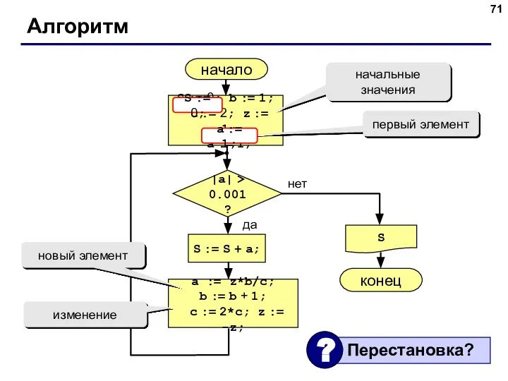 Алгоритм начало S конец нет да |a| > 0.001? S :=