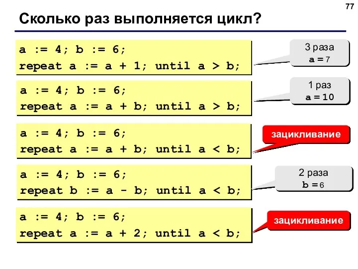 Сколько раз выполняется цикл? a := 4; b := 6; repeat