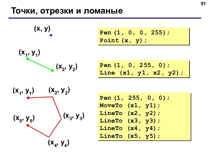 Точки, отрезки и ломаные Pen (1, 0, 255, 0); Line (x1,