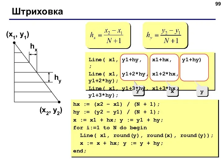 Штриховка (x1, y1) (x2, y2) hx hy y x y Line(