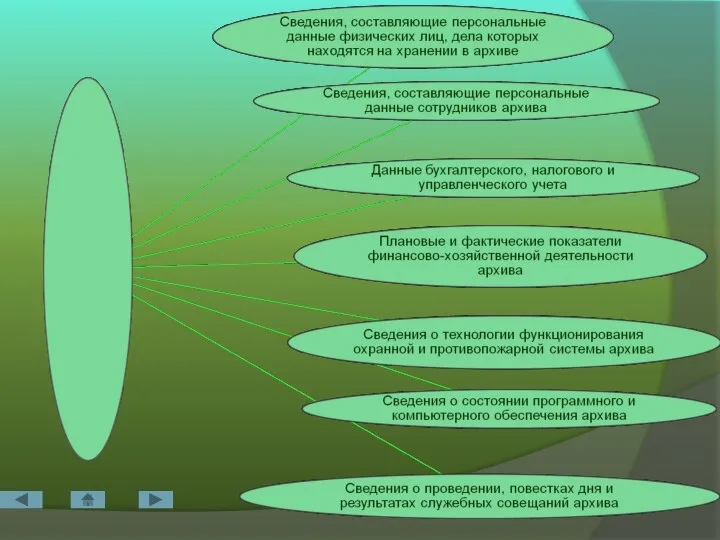 Перечень конфиденциальных сведений