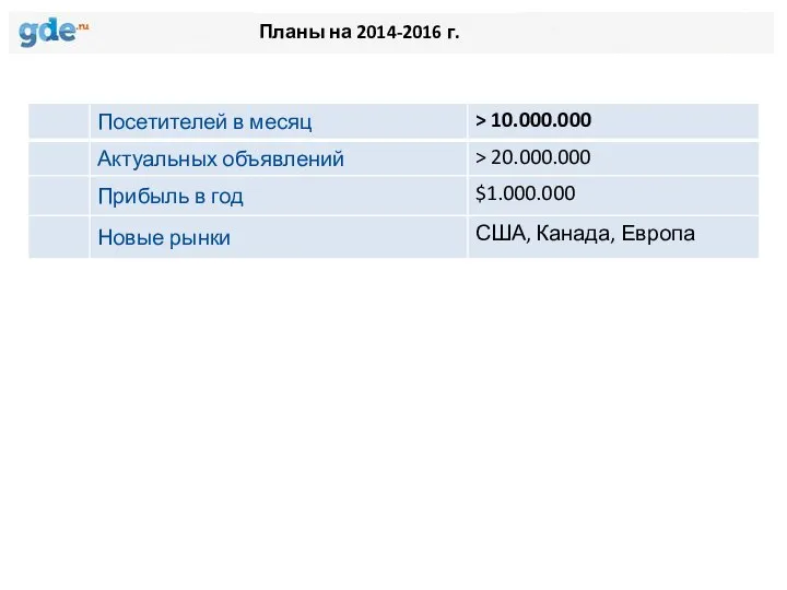 Планы на 2014-2016 г.