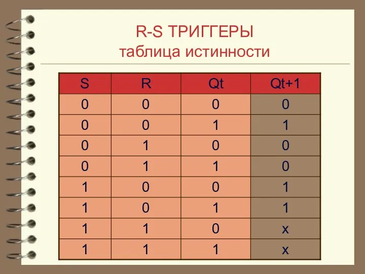 R-S ТРИГГЕРЫ таблица истинности