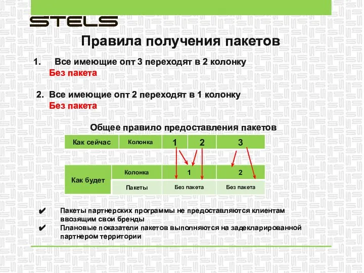 Правила получения пакетов Все имеющие опт 3 переходят в 2 колонку