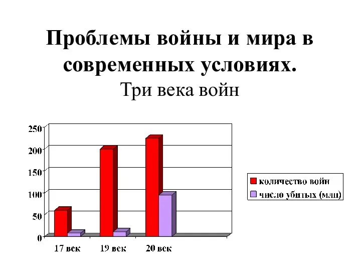 Проблемы войны и мира в современных условиях. Три века войн