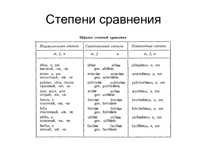 Степени сравнения