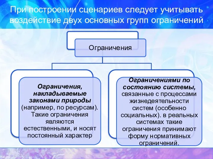 При построении сценариев следует учитывать воздействие двух основных групп ограничений