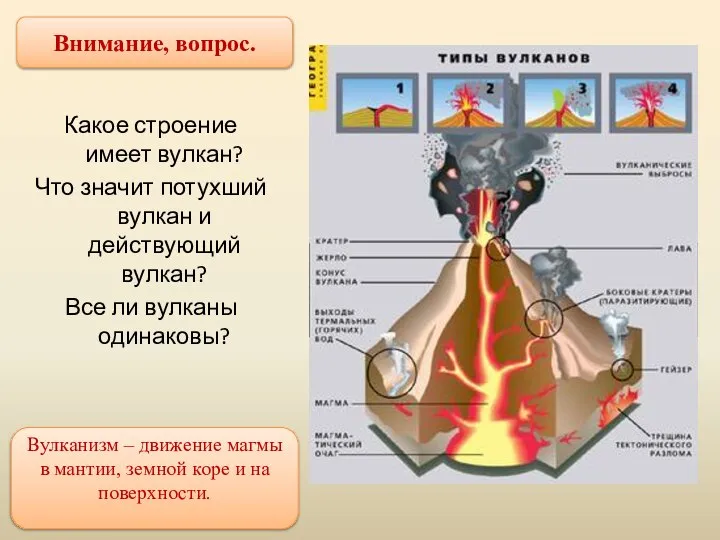 Какое строение имеет вулкан? Что значит потухший вулкан и действующий вулкан?