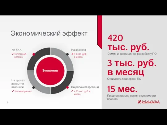 На сроках закрытия вакансии 420 тыс. руб. Сумма инвестиций на разработку